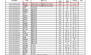 “蔡元培”考北大研究生 复试成绩出炉：依旧是第一 ！