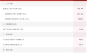 累计达2.04亿户！中国联通首次公布5G网络用户数据 ！