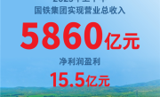 中国铁路上半年盈利15.5亿：新投资3559亿 !