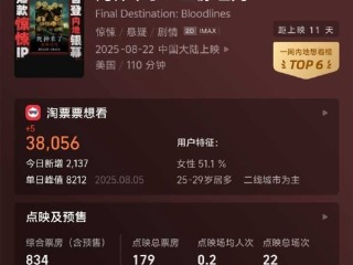 系列首登内地院线！《死神来了6》片长110分钟 一刀未剪 !