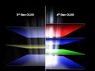 LG大秀实力：推出全球最亮、最快、分辨率最高OLED显示器！ 