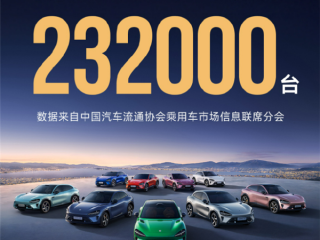 3分钟大定20万台、18小时锁单24万台：小米YU7卖爆了！10个月交付23.2万台 ！