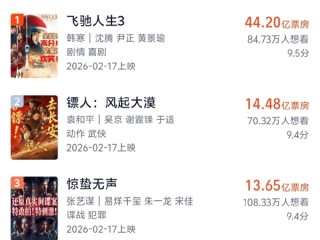 《给阿嬷的情书》预测票房超15亿 连涨18天破纪录 ！