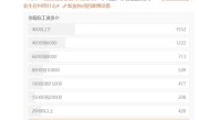 你达标了吗 8k到10k是应届生普遍期待的薪资引热议：现实很骨感 ！