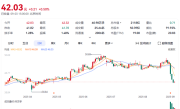 百亿持股引发股价大跌 顺丰控股首次回购公司A股股份 !