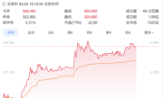 营收利润双增长！蜜雪集团高层迎来新变动 张红甫卸任CEO !