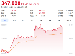 营收利润双增长！蜜雪集团高层迎来新变动 张红甫卸任CEO !