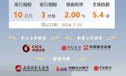 创纪录！小米通讯公开发行10亿元债券 获5.4倍超额认购 ！