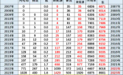 中国车主导全球新能源市场：Q1占比68% 增量贡献度84% ！