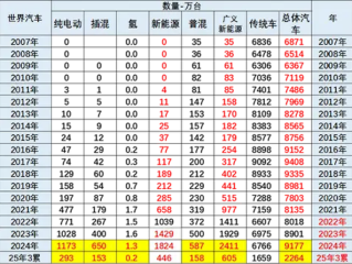 中国车主导全球新能源市场：Q1占比68% 增量贡献度84% ！