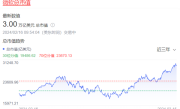 微软市值突破3万亿美元！比尔盖茨如何错过1.4万亿 ！
