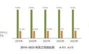 中国科技企业天花板：华为全球员工总数20.7万！去年人均分红55万+ ！
