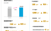 上半年日赚4.6亿元！中国移动用户人均消费出炉 你每月话费达标没?