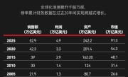 福布斯发布全球收入前十榜单：苹果没进前3 两家中国公司上榜  ！
