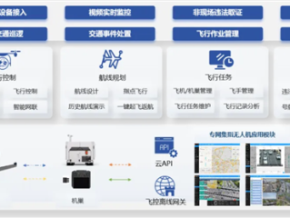 我国交管专属警用无人机应用系统发布：自动抓拍交通违法并上传 ！