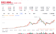 腾讯市值重回5万亿！创4年多来新高 !
