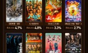 2023年全国电影票房549.15亿：国产电影包揽年度票房前十！ 