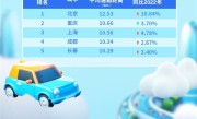 百度地图公布打工人上班通勤时间最长的城市：最高平均超44分钟 ！