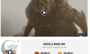 维持超棒口碑！影评激增《哥斯拉-1.0》烂番茄98%鲜 !