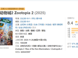 迪士尼动画电影《疯狂动物城2》票房破35亿 豆瓣评分降至8.4 ！