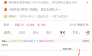 微软成全球第二家市值突破4万亿美元公司 !