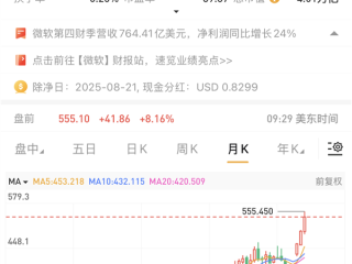微软成全球第二家市值突破4万亿美元公司 !