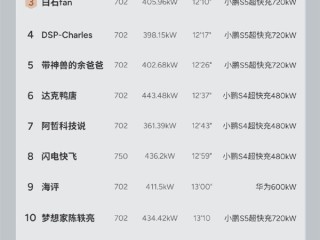全新小鹏P7充电挑战：10%-80%最快还不到12分钟 !