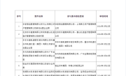 获无条件批准！奔驰宝马将共同在国内建设超级充电网络 ！