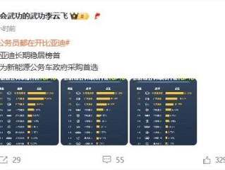 公务员都在开比亚迪！新能源公务车采购TOP10出炉 ！