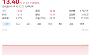 6.62亿跨界投资上市企业 今日涨停！58同城姚劲波再下一城 !