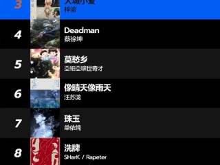 网易云音乐公布2025年十大单曲：王菲《世界赠予我的》夺冠 ！