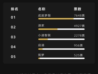 比亚迪：经内部慎重研讨 App将继续使用原名“比亚迪” !