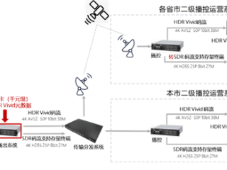 全国首个HDR Vivid 4K超高清频道开播 清晰度暴涨400% ！