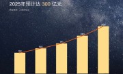 雷军：过去5年研发投入1050亿 未来5年再投2000亿元 ！