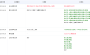 推动我国核聚变商业化落地！“中国聚变公司”董事长确定 !