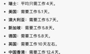 “你要工作多久才能买一部iPhone 17”被挤上热搜：有人4天搞定 有人要2个多月 !