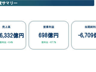 财报20多年最惨！日产断臂求生：裁员两万人 年产能削减100万辆 ！