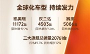 广汽丰田2月销量41809台：凯美瑞稳定破万 汉兰达同比大涨 ！