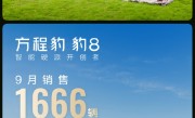 比亚迪方程豹汽车月销量首次突破20000辆 9月同比大涨340% !