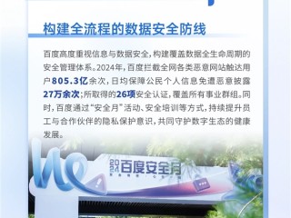 百度：一年为用户拦截恶意网站805亿次 !