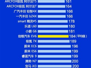 2025年Q1中国新能源汽车质量榜单出炉：广汽埃安霸榜第一 ！