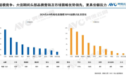 小米智能门锁销量第一：1000元、2000元以下皆无敌 ！