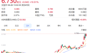 乐道L90、全新ES8彻底带飞蔚来！蔚来美股开盘大涨超11% !