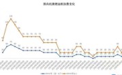中欧直飞票价突破2.6万元！多家航司因油价波动计划上调附加费和票价 ！