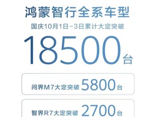 鸿蒙智行国庆假期三天大定1.85万台！全新问界M7成绝度主力 !