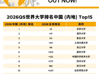你的母校上榜没！中国内地最好的大学一览：雷军母校武大杀入前十 ！