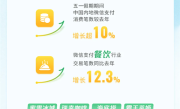 微信公布五一数据：交易笔数增长超10% “出入境游”都爆了！ 