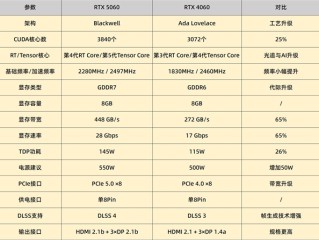 DIY小技巧：RTX 5060比RTX 4060强多少 ！
