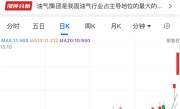 连续涨停！中国石油、中国石化、中国海油齐发股价异动公告 ！