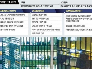 羡慕吗！韩国改革劳动工时制度：每周工作4.5天、小学生家长10点上班 !